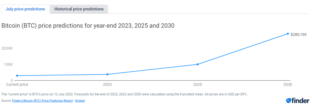 Crypto Future Predictions in 2026 2 64b965b584f5ae077a17ad56 EQdpDPgXC9a2CbWc85lo8Y7eH71cSPoBHJldCAeHAa7pePwmlCRrR8PHvVNajhmbjEv8IWTRMn1xdQhU ag8S2ZD7Upu8gtsMTpDpGuyo2S ub9xXR8m5VvD9KBaO 9FZmSk3g42wut8OyarT6IbevY
