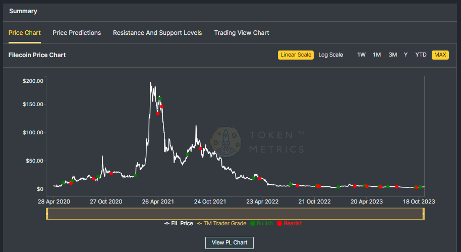 Filecoin Price Prediction 2 6549f478b81a163a76b89d3b nTpeSN3Ej7q4tbWxOXj6hySJDLyQE1hmLlk8X2bFPhMnnd 2UURmptJp UCwi6J0 HRUwe QFZ3q0dbOf36yV1 MEvrFL evv6hBM4kW IOJddXat65To1zA3NuBMweqBRqsVuMKf54BsD2fNQcjk2k 1