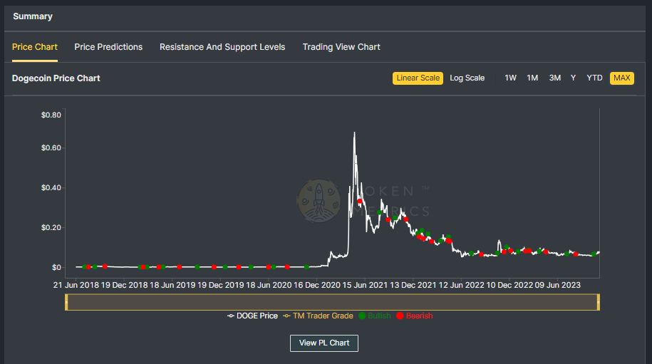 Dogecoin (DOGE) Price Prediction 2026, 2030 2 655caa91cb75a8b47565dcd1 a XsSK4pLs2EszlGppAoyiQCZYOhwzgpVj4Jd2WibgJm j1Y1Iobz5gYq5R6E bgqWLYSJTyP6IJFe6aG5AX7bOBVfa yabQ ObR9M3YecxFnUA LA75BpNh3Y96Rr5f EN1IMLUubscOdvCl23lfaY