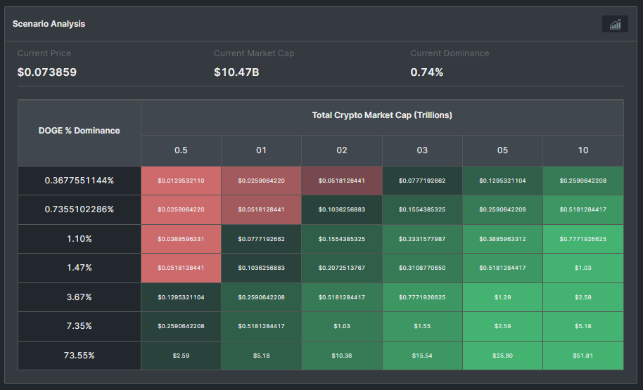Dogecoin (DOGE) Price Prediction 2026, 2030 4 655caa925ba55fe7367c1364 UIGvEB4aasSBPAouacArUSlDgyaVee8rvlBtEMQLBqq94HA1iia6Nmm4KIbk5x xW2MjeOlyCeKyENG5ANVtuI2IM6bCRXgBPzIbkE27 qFZonIl6HIFadyDwtUk40LK9SXu76N5X5qfHwhiECbT1Gs