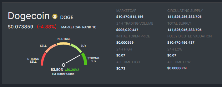 Dogecoin (DOGE) Price Prediction 2026, 2030 3 655caa92e8d715b3f537e90a XYI4gaLNlY LDMwAgWmPMLTa X0X0E0xxm2Ohlek3VQsAfdlX IpFY8zejNXiJnrOG1UbN dNeUToNq25OCiNO4 hsthICmujBKIClYSUZUiDQugX oU21O I3928iRXOj0OUHlpQuAgaTy7fnRw36c