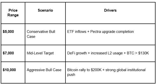 Ethereum Price Prediction 2026 4 6876627c266a07f94ffb9946 AD 4nXfEJQ0XMgSvPcNik0lr8 3ckmN5u I9heIzjWEbQxrdbqPd1t1u9oZtY9Cnobgx0hrntyD7r5k4NUVsNWKjKxgMAiKgJf8sWoVSyBWJO1OKpLXJ3M 7FTLDLPYIA0oYFN1g UIHgA