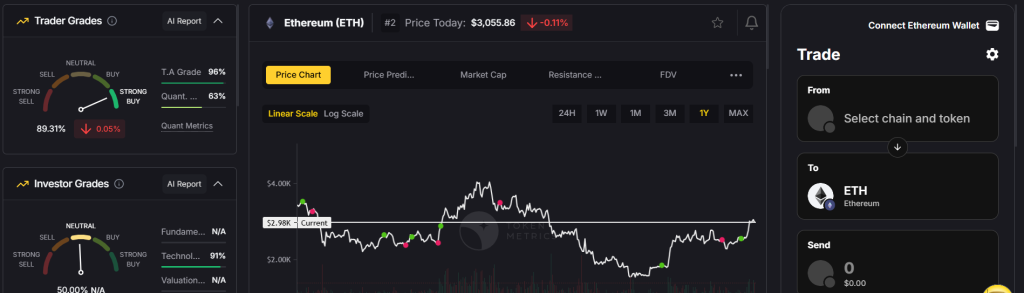 Ethereum Price Prediction 2026 6 68766352abe7b575e4c01c82 Screenshot 2025 07 15 191841 1