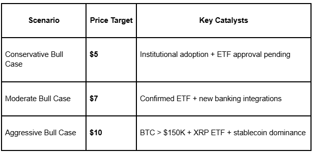 Ripple (XRP) Price Prediction 2026 3 6876651bb2eeb658c71009c1 AD 4nXcjSfhGR0RzFlPQvFXj9q PxcTNSNmY1nYjU1L8sglJGWyFZNsj91BOkq FhI D QxIXo2Xz9Qf a26zgLV0IzjjRp7k6U jvHm2sQDBye51TFZssDoDkU UVAMztFb1WPS8ycw