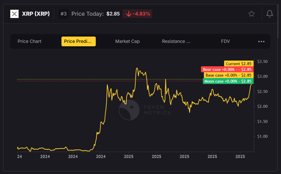 Ripple (XRP) Price Prediction 2026 2 6876712aa047ed84565d8530 Screenshot 2025 07 15 201654