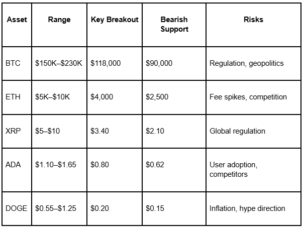 Cryptocurrency Price Predictions 7 68767d5b5469ed56b7b42a90 AD 4nXcPMSykwvWroExG5aInybEABvEhBShumovU7d27VW4ZuEIBwcuJrbikbLUI Zz3Ou4umtH5zYuzPGOR dGgCswXekjRIn3CUUWHXQgqVmGH2Rl1XS 3d LzWkeLaIrY0bsw8sue3w
