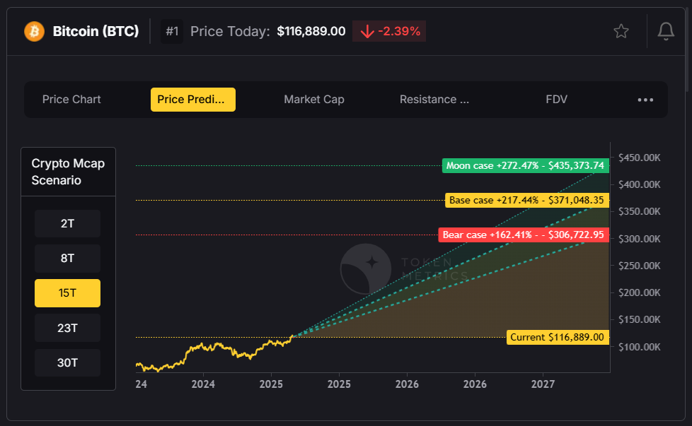 Cryptocurrency Price Predictions 2 6876849e2288b79129b2e5f6 Screenshot 2025 07 15 214020