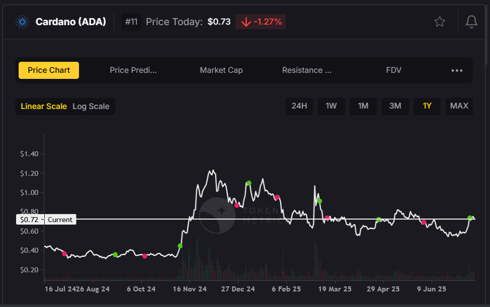 Cryptocurrency Price Predictions 5 687685980931394e045ba200 Screenshot 2025 07 15 214435