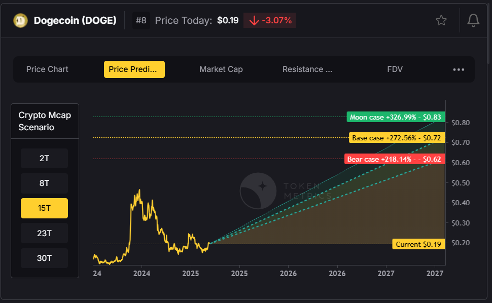 Cryptocurrency Price Predictions 6 68768697f20a6b08e9db5122 Screenshot 2025 07 15 214857