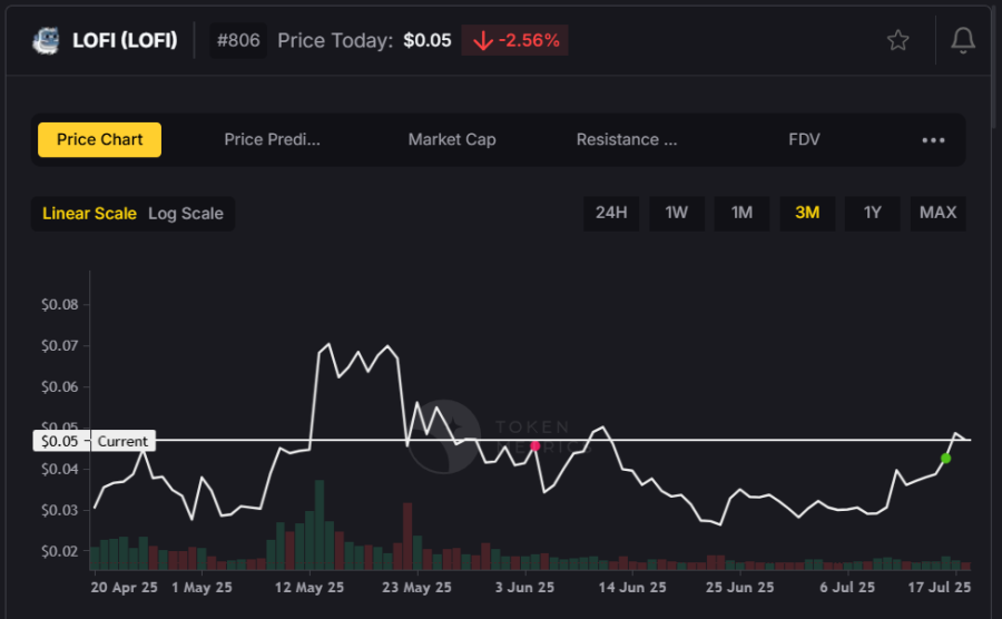 687a8e0154375245be30a945 Screenshot202025 07 1820230951