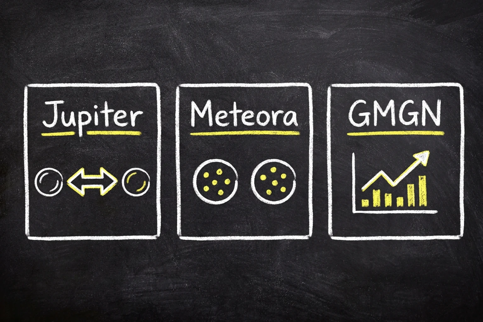 A blackboard-style diagram showing Jupiter, Meteora, and GMGN as the main Solana TMAI trading and chart links.
