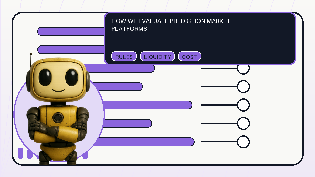 Shared Token Metrics AI mascot with editorial weighted score bars for prediction market platform evaluation