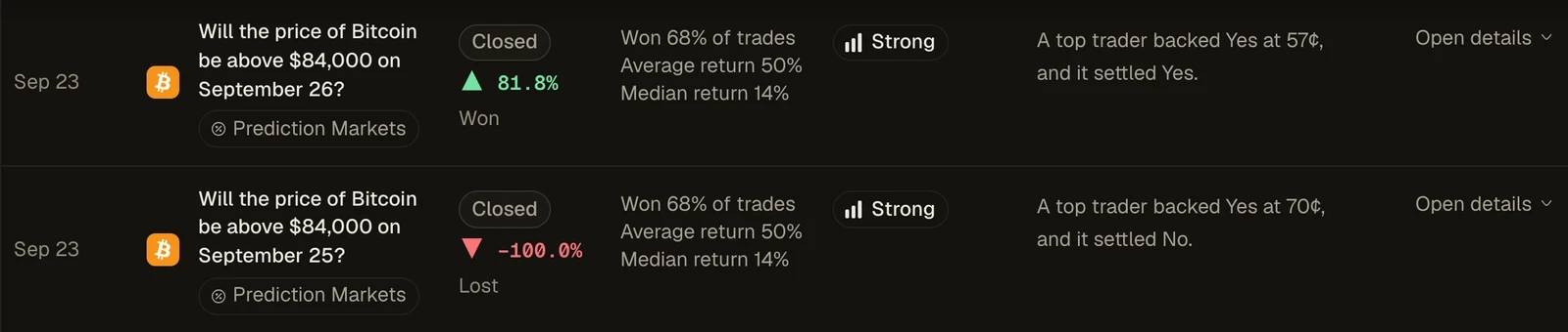 Prediction-market signals in the Token Metrics app, with each trader's record and evidence grade